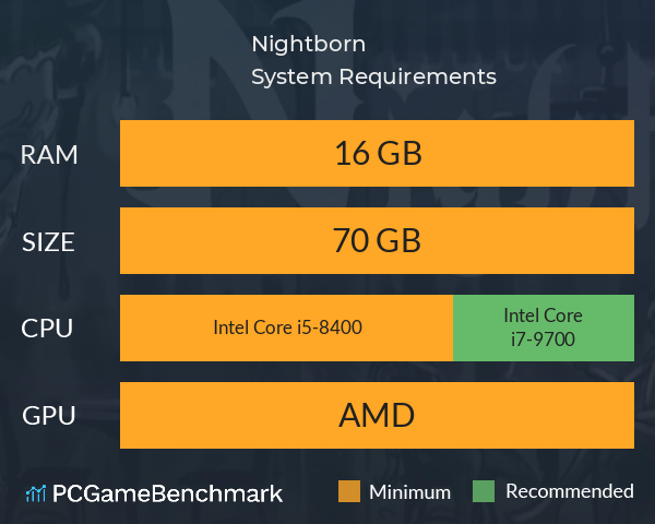 Nightborn System Requirements PC Graph - Can I Run Nightborn Nightborn System Requirements PC Graph - Can I Run Nightborn