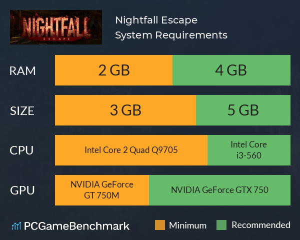 Nightfall: Escape System Requirements PC Graph - Can I Run Nightfall: Escape