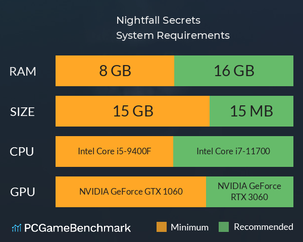 Nightfall Secrets System Requirements PC Graph - Can I Run Nightfall Secrets
