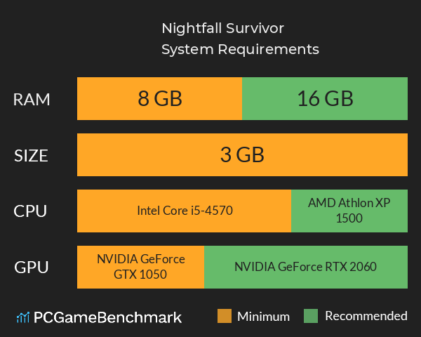 Nightfall Survivor System Requirements PC Graph - Can I Run Nightfall Survivor