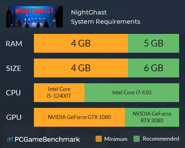 NightGhast System Requirements PC Graph - Can I Run NightGhast NightGhast System Requirements PC Graph - Can I Run NightGhast