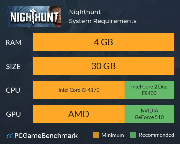 Nighthunt System Requirements PC Graph - Can I Run Nighthunt Nighthunt System Requirements PC Graph - Can I Run Nighthunt