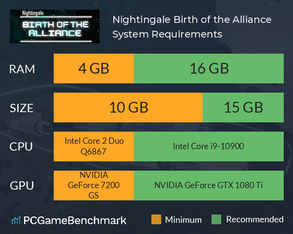 Nightingale: Birth of the Alliance System Requirements PC Graph - Can I Run Nightingale: Birth of the Alliance Nightingale: Birth of the Alliance System Requirements PC Graph - Can I Run Nightingale: Birth of the Alliance