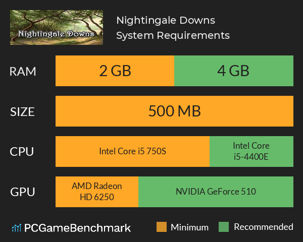 Nightingale Downs System Requirements PC Graph - Can I Run Nightingale Downs