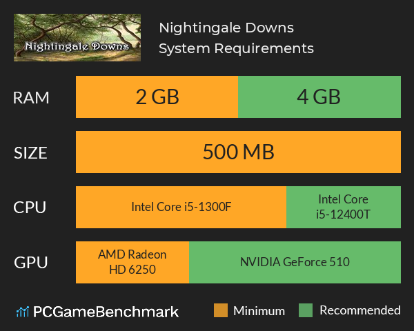 Nightingale Downs System Requirements PC Graph - Can I Run Nightingale Downs