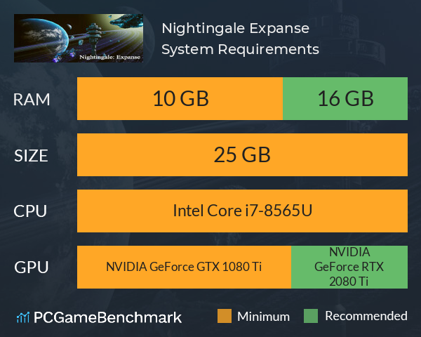 Nightingale: Expanse System Requirements PC Graph - Can I Run Nightingale: Expanse