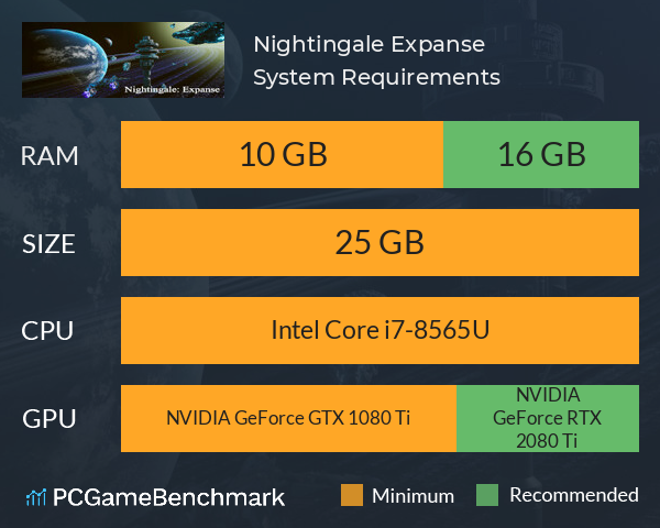 Nightingale: Expanse System Requirements PC Graph - Can I Run Nightingale: Expanse Nightingale: Expanse System Requirements PC Graph - Can I Run Nightingale: Expanse