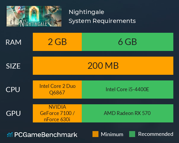 Nightingale System Requirements PC Graph - Can I Run Nightingale