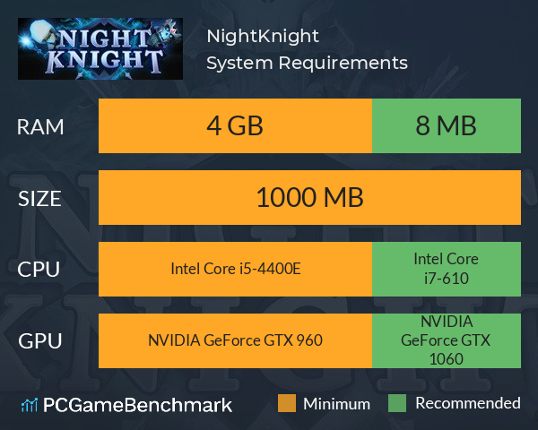 NightKnight System Requirements PC Graph - Can I Run NightKnight NightKnight System Requirements PC Graph - Can I Run NightKnight