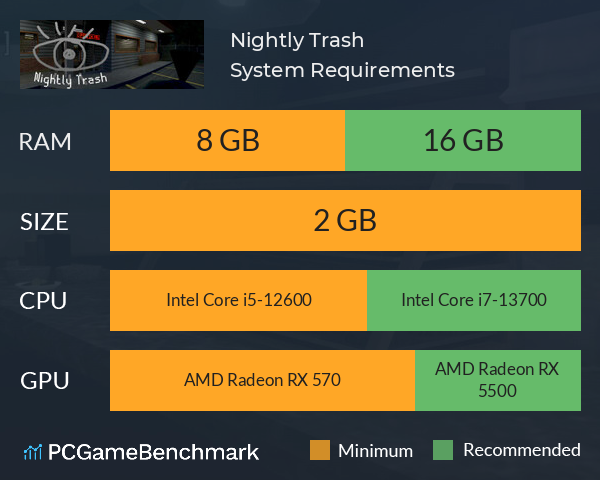 Nightly Trash System Requirements PC Graph - Can I Run Nightly Trash