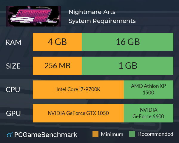 Nightmare Arts System Requirements PC Graph - Can I Run Nightmare Arts Nightmare Arts System Requirements PC Graph - Can I Run Nightmare Arts