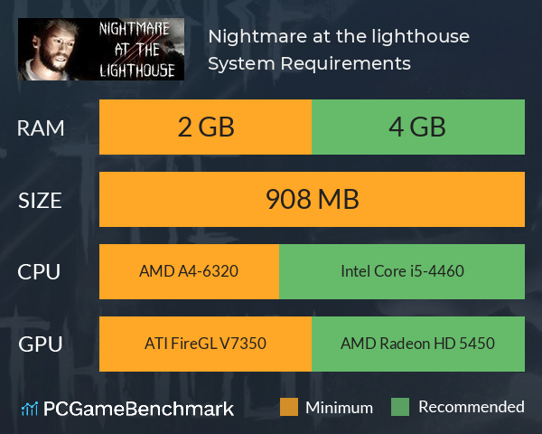 Nightmare at the lighthouse System Requirements PC Graph - Can I Run Nightmare at the lighthouse