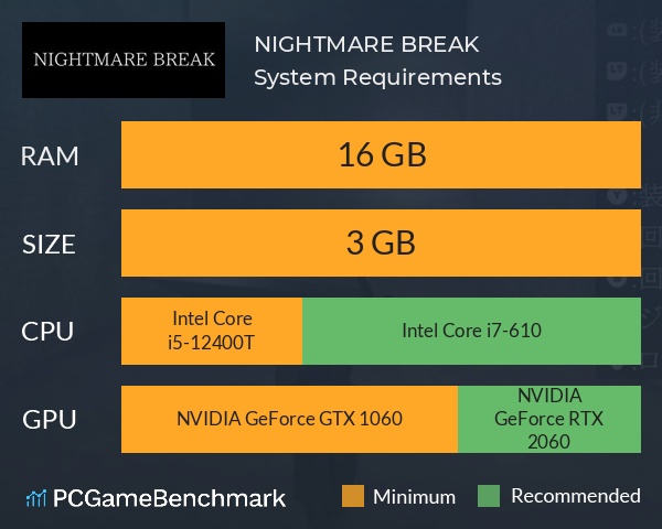 NIGHTMARE BREAK System Requirements PC Graph - Can I Run NIGHTMARE BREAK NIGHTMARE BREAK System Requirements PC Graph - Can I Run NIGHTMARE BREAK