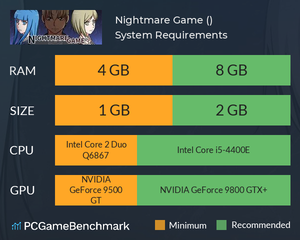 Nightmare Game (噩梦游戏) System Requirements PC Graph - Can I Run Nightmare Game (噩梦游戏)