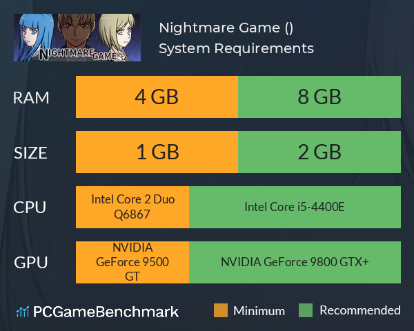 Nightmare Game (噩梦游戏) System Requirements PC Graph - Can I Run Nightmare Game (噩梦游戏) Nightmare Game (噩梦游戏) System Requirements PC Graph - Can I Run Nightmare Game (噩梦游戏)