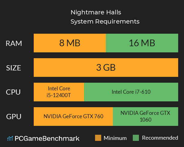 Nightmare Halls System Requirements PC Graph - Can I Run Nightmare Halls Nightmare Halls System Requirements PC Graph - Can I Run Nightmare Halls
