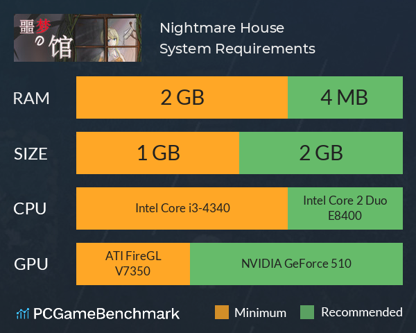 Nightmare House System Requirements PC Graph - Can I Run Nightmare House Nightmare House System Requirements PC Graph - Can I Run Nightmare House