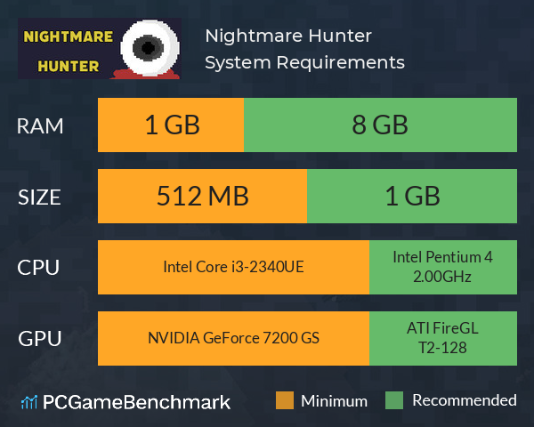 Nightmare Hunter System Requirements PC Graph - Can I Run Nightmare Hunter