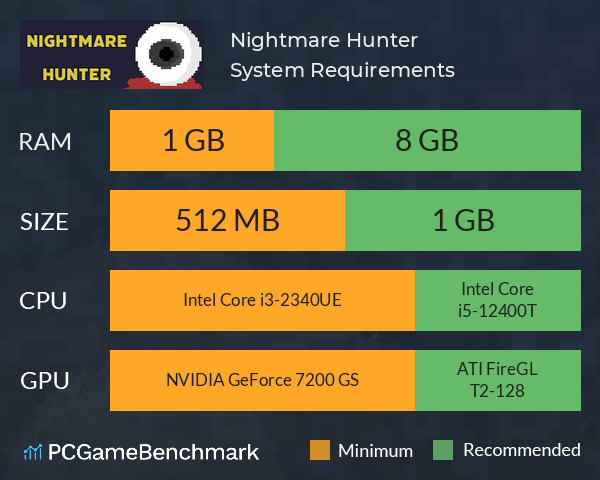 Nightmare Hunter System Requirements PC Graph - Can I Run Nightmare Hunter Nightmare Hunter System Requirements PC Graph - Can I Run Nightmare Hunter