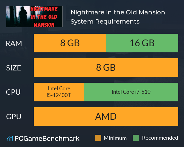 Nightmare in the Old Mansion System Requirements PC Graph - Can I Run Nightmare in the Old Mansion Nightmare in the Old Mansion System Requirements PC Graph - Can I Run Nightmare in the Old Mansion