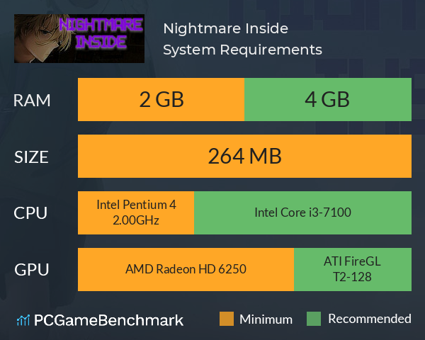 Nightmare Inside System Requirements PC Graph - Can I Run Nightmare Inside Nightmare Inside System Requirements PC Graph - Can I Run Nightmare Inside