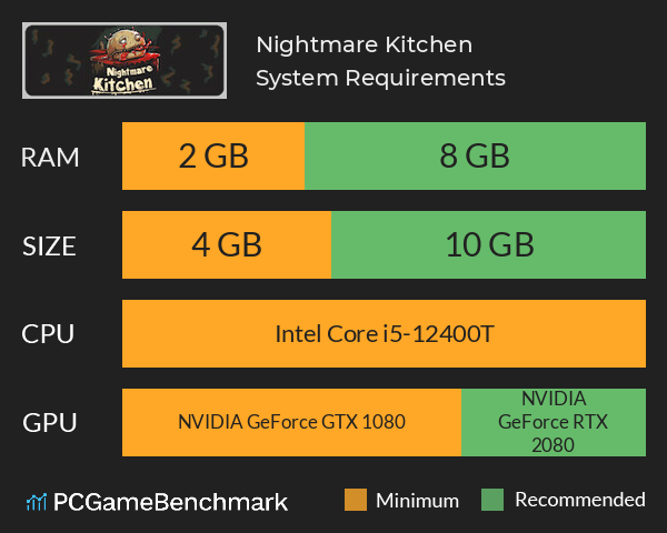 Nightmare Kitchen System Requirements PC Graph - Can I Run Nightmare Kitchen Nightmare Kitchen System Requirements PC Graph - Can I Run Nightmare Kitchen