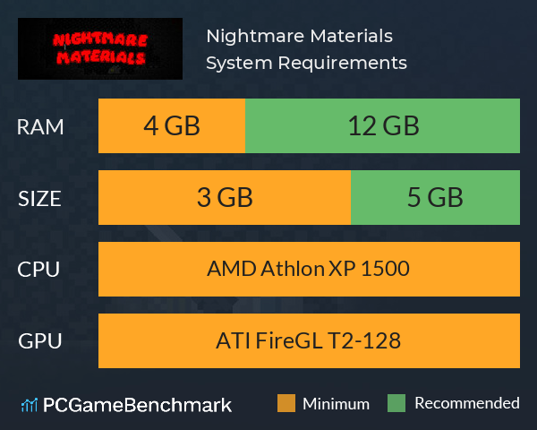 Nightmare Materials System Requirements PC Graph - Can I Run Nightmare Materials Nightmare Materials System Requirements PC Graph - Can I Run Nightmare Materials