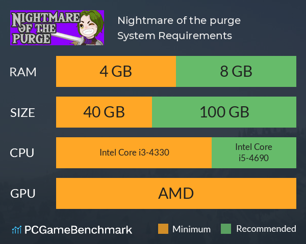 Nightmare of the purge System Requirements PC Graph - Can I Run Nightmare of the purge Nightmare of the purge System Requirements PC Graph - Can I Run Nightmare of the purge