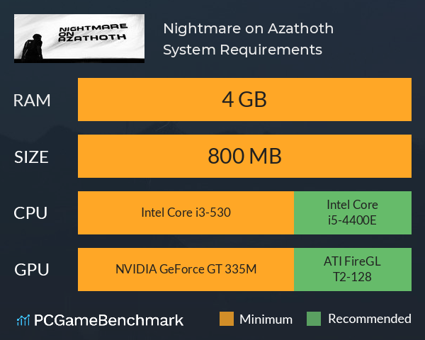 Nightmare on Azathoth System Requirements PC Graph - Can I Run Nightmare on Azathoth