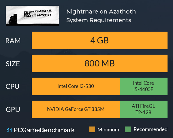 Nightmare on Azathoth System Requirements PC Graph - Can I Run Nightmare on Azathoth Nightmare on Azathoth System Requirements PC Graph - Can I Run Nightmare on Azathoth