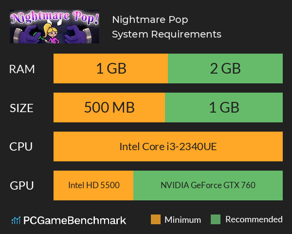 Nightmare Pop! System Requirements PC Graph - Can I Run Nightmare Pop!