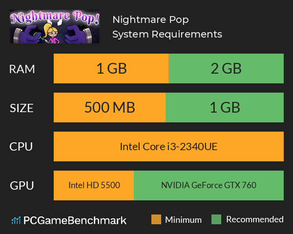 Nightmare Pop! System Requirements PC Graph - Can I Run Nightmare Pop! Nightmare Pop! System Requirements PC Graph - Can I Run Nightmare Pop!