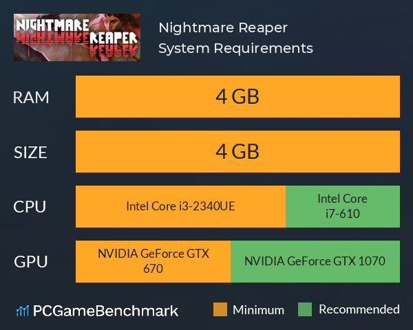Nightmare Reaper System Requirements PC Graph - Can I Run Nightmare Reaper