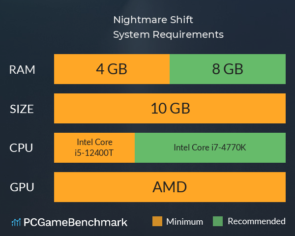 Nightmare Shift System Requirements PC Graph - Can I Run Nightmare Shift Nightmare Shift System Requirements PC Graph - Can I Run Nightmare Shift