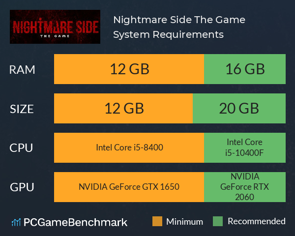 Nightmare Side: The Game System Requirements PC Graph - Can I Run Nightmare Side: The Game Nightmare Side: The Game System Requirements PC Graph - Can I Run Nightmare Side: The Game