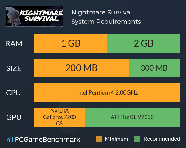 Nightmare Survival System Requirements PC Graph - Can I Run Nightmare Survival Nightmare Survival System Requirements PC Graph - Can I Run Nightmare Survival