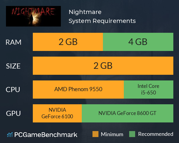 Nightmare System Requirements PC Graph - Can I Run Nightmare