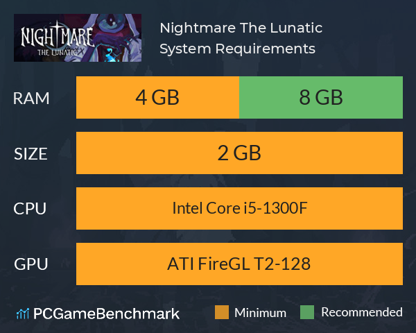 Nightmare: The Lunatic System Requirements PC Graph - Can I Run Nightmare: The Lunatic