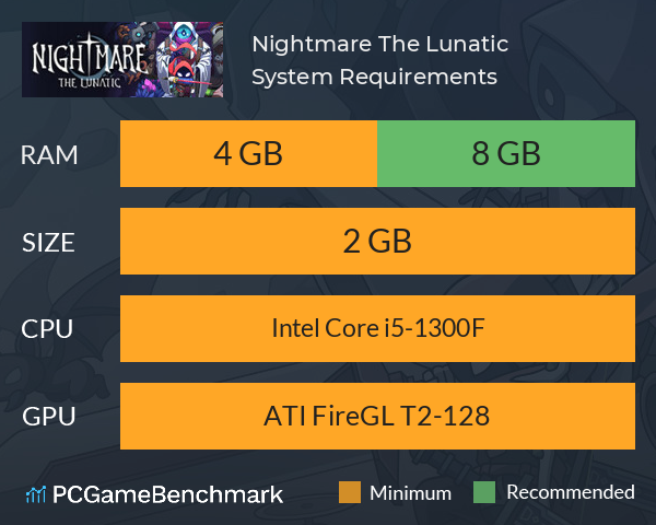 Nightmare: The Lunatic System Requirements PC Graph - Can I Run Nightmare: The Lunatic