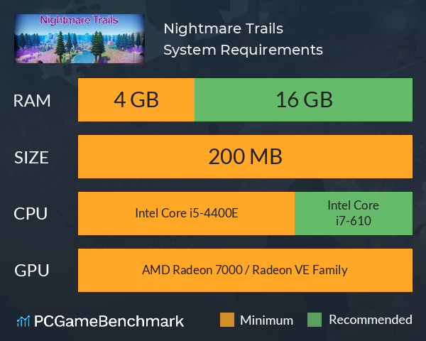 Nightmare Trails System Requirements PC Graph - Can I Run Nightmare Trails