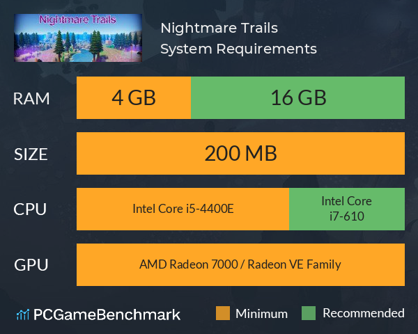 Nightmare Trails System Requirements PC Graph - Can I Run Nightmare Trails Nightmare Trails System Requirements PC Graph - Can I Run Nightmare Trails