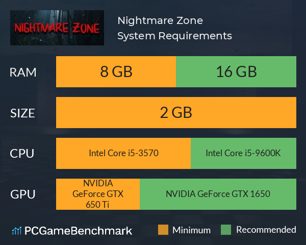 Nightmare Zone System Requirements PC Graph - Can I Run Nightmare Zone