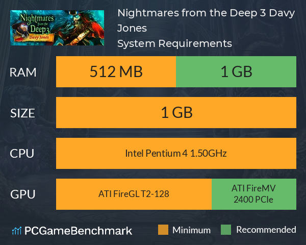 Nightmares from the Deep 3: Davy Jones System Requirements PC Graph - Can I Run Nightmares from the Deep 3: Davy Jones