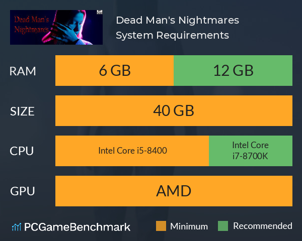 Dead Man's Nightmares System Requirements PC Graph - Can I Run Dead Man's Nightmares