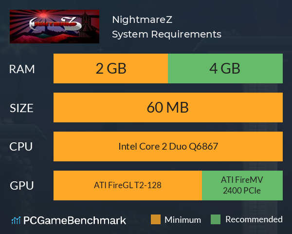 NightmareZ System Requirements PC Graph - Can I Run NightmareZ