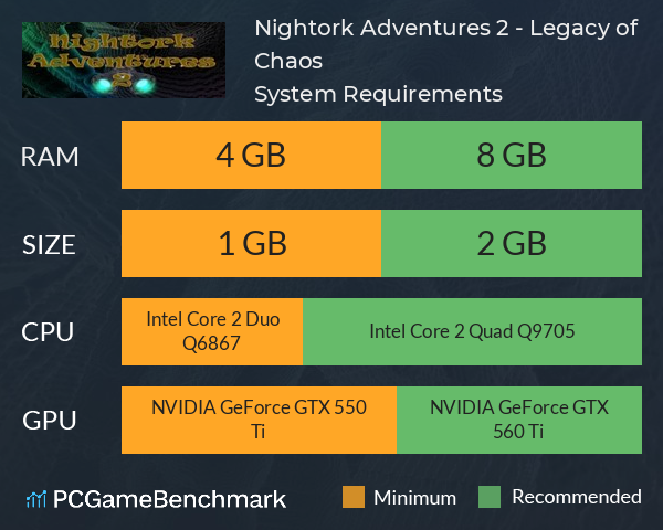 Nightork Adventures 2 - Legacy of Chaos System Requirements PC Graph - Can I Run Nightork Adventures 2 - Legacy of Chaos Nightork Adventures 2 - Legacy of Chaos System Requirements PC Graph - Can I Run Nightork Adventures 2 - Legacy of Chaos