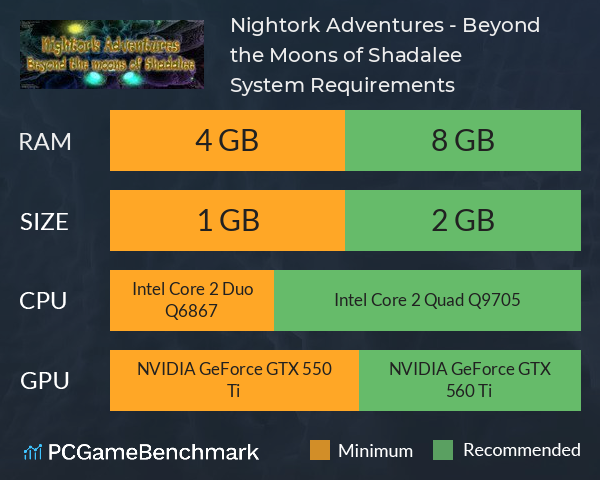 Nightork Adventures - Beyond the Moons of Shadalee System Requirements PC Graph - Can I Run Nightork Adventures - Beyond the Moons of Shadalee Nightork Adventures - Beyond the Moons of Shadalee System Requirements PC Graph - Can I Run Nightork Adventures - Beyond the Moons of Shadalee