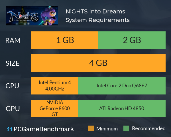 NiGHTS Into Dreams System Requirements PC Graph - Can I Run NiGHTS Into Dreams