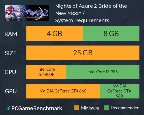 Nights of Azure 2: Bride of the New Moon / よるのないくに２ ～新月の花嫁～ System Requirements PC Graph - Can I Run Nights of Azure 2: Bride of the New Moon / よるのないくに２ ～新月の花嫁～