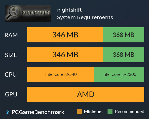 nightshift System Requirements PC Graph - Can I Run nightshift nightshift System Requirements PC Graph - Can I Run nightshift